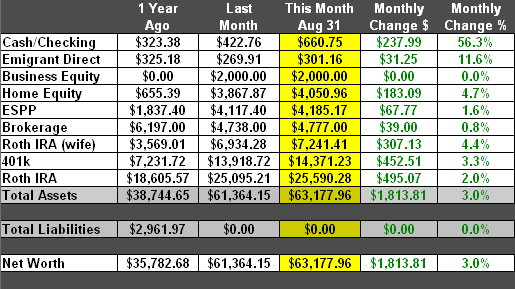 Aug 2007 Net Worth Snapshot