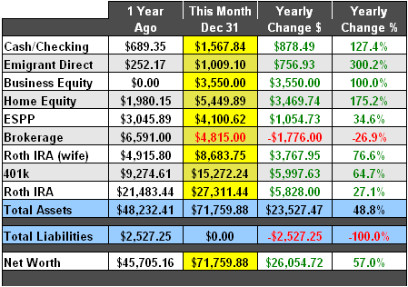 2007 Our Financial Year