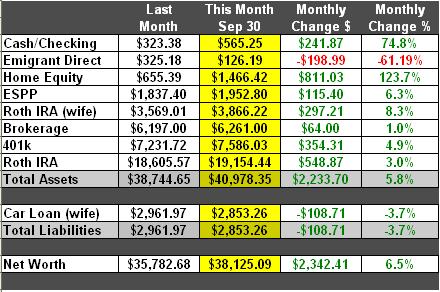 September 2006 Net Worth Snapshot