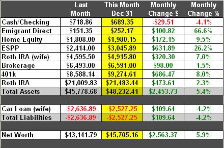 December 2006 Net Worth Snapshot