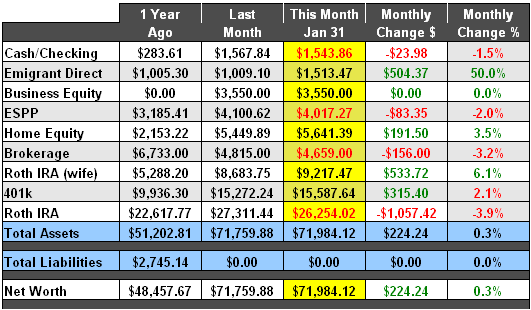 January 2008 Net Worth Snapshot