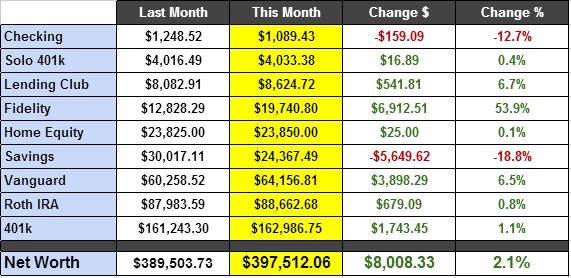 Mar  2014 Net Worth