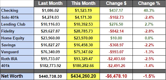 September 2014 Net Worth