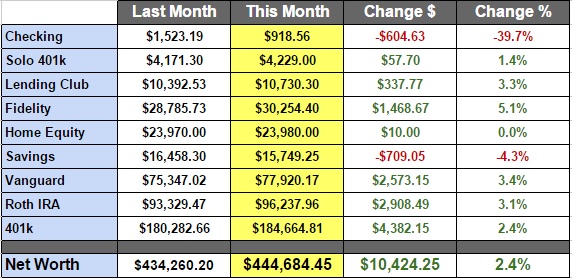 Oct 2014 Net Worth