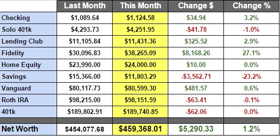 Dec 2014 Net Worth