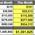 Net Worth