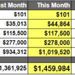 Net Worth