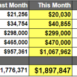 Dec2023 Net Worth