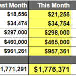 Oct2023 Net Worth