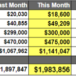 net worth